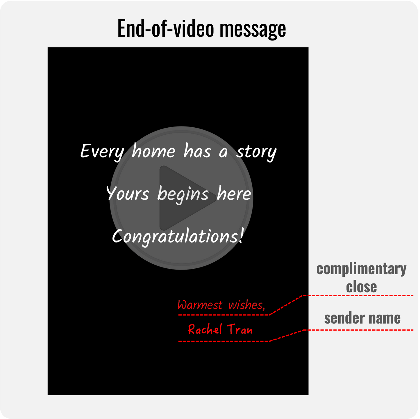 Gift for Home Buyer